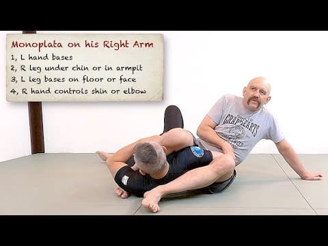 What is the Monoplata Armlock?